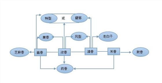 10-「雅大釀酒設備」從滴酒不沾到專業(yè)的品酒師，只需簡單5步白酒十二香型1