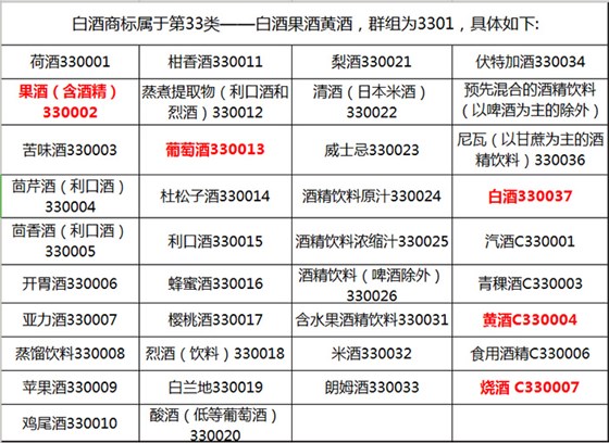 酒類商標