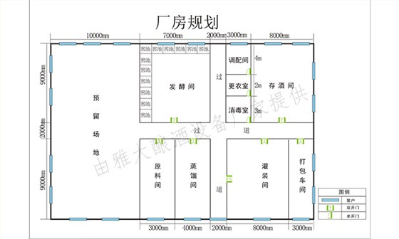 9.6-廠房規(guī)劃