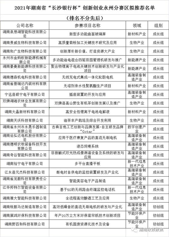 熱烈慶祝雅大入圍湖南省2021創(chuàng)業(yè)創(chuàng)新大賽省賽 10