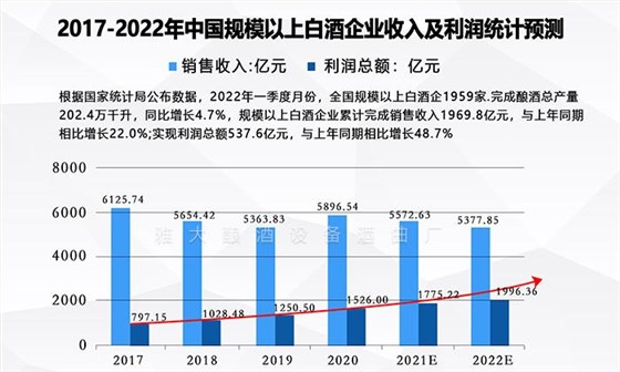 白酒市場(chǎng)分析