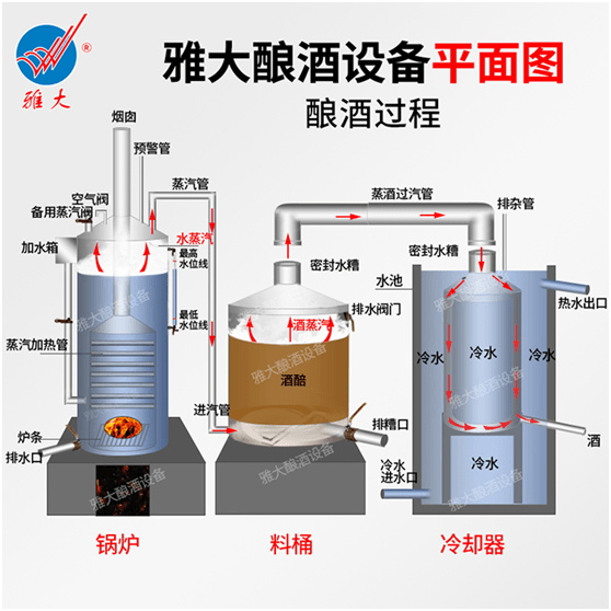 一般的糧食釀酒設(shè)備可以用來做紅薯酒嗎？-05