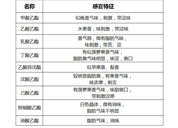 多功能釀酒設(shè)備廠專家論白酒中酯類對固態(tài)白酒酒質(zhì)的影響-03