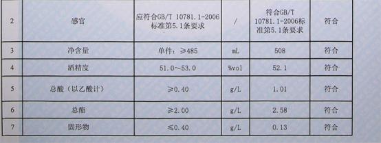 白酒釀酒設(shè)備：白酒送檢檢測(cè)哪些指標(biāo)，有什么意義？-02