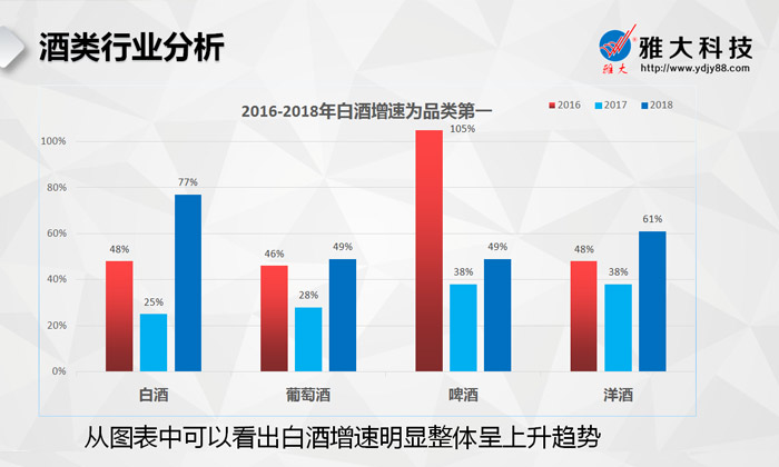 燒酒設(shè)備釀造健康白酒的前景越來越好