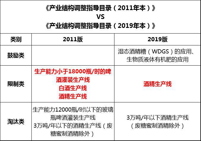 國(guó)家允許家庭式酒坊嗎？小型酒廠(chǎng)需要辦理什么手續(xù)？ 2